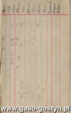 1115.Spis czlonkow Towarzystwa Mlodziezy sw. Stanislawa Kostki w parafii starogostynskiej zalozonego 1 stycznia 1912 r.