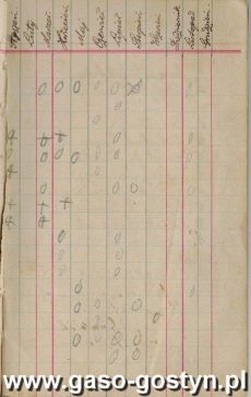1115.Spis czlonkow Towarzystwa Mlodziezy sw. Stanislawa Kostki w parafii starogostynskiej zalozonego 1 stycznia 1912 r.