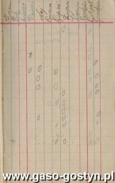 1117.Spis czlonkow Towarzystwa Mlodziezy sw. Stanislawa Kostki w parafii starogostynskiej zalozonego 1 stycznia 1912 r.