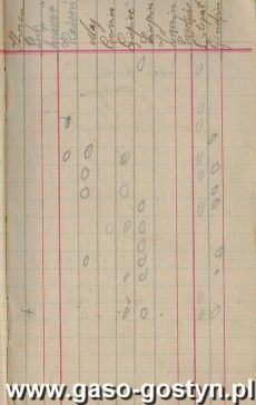 1117.Spis czlonkow Towarzystwa Mlodziezy sw. Stanislawa Kostki w parafii starogostynskiej zalozonego 1 stycznia 1912 r.