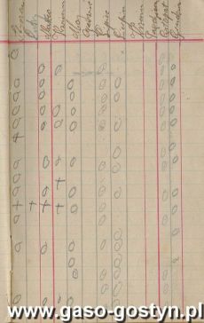 1118.Spis czlonkow Towarzystwa Mlodziezy sw. Stanislawa Kostki w parafii starogostynskiej zalozonego 1 stycznia 1912 r.