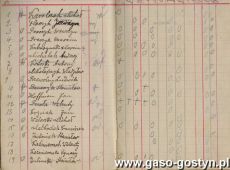 1118.Spis czlonkow Towarzystwa Mlodziezy sw. Stanislawa Kostki w parafii starogostynskiej zalozonego 1 stycznia 1912 r.