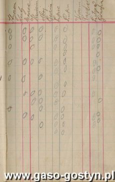 1120.Spis czlonkow Towarzystwa Mlodziezy sw. Stanislawa Kostki w parafii starogostynskiej zalozonego 1 stycznia 1912 r.