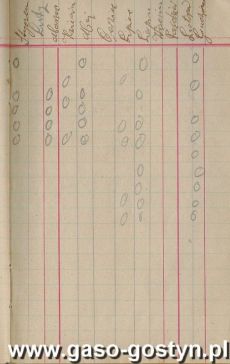 1122.Spis czlonkow Towarzystwa Mlodziezy sw. Stanislawa Kostki w parafii starogostynskiej zalozonego 1 stycznia 1912 r.