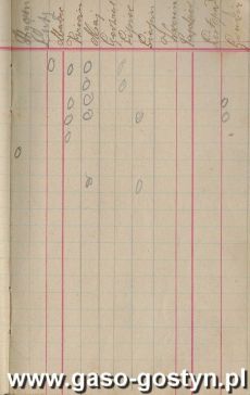 1123.Spis czlonkow Towarzystwa Mlodziezy sw. Stanislawa Kostki w parafii starogostynskiej zalozonego 1 stycznia 1912 r.