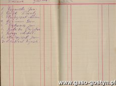 1132.Spis czlonkow Towarzystwa Mlodziezy sw. Stanislawa Kostki w parafii starogostynskiej zalozonego 1 stycznia 1912 r.