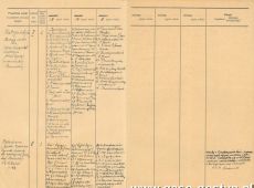 1350.Podzial nauk dla Szkoly Katolickiej w Kunowie (powiat sremski) dla klasy V (religia) w roku szkolnym 1921-1922