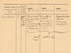 1351.Podzial nauk dla Szkoly Katolickiej w Kunowie (powiat sremski) dla klasy V (religia) w roku szkolnym 1921-1922