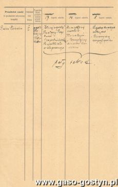 1351.Podzial nauk dla Szkoly Katolickiej w Kunowie (powiat sremski) dla klasy V (religia) w roku szkolnym 1921-1922