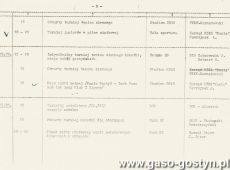 1785.Plan obchodow 700-lecia Gostynia (1978 r.)