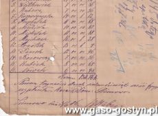 2101.Wyplata dla kobiet kosowskich za strzyzenie owiec w Dominium Siemowo 3 czerwca 1886 roku