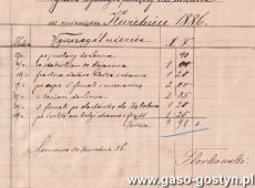 2102.Wykaz wydanych pieniedzy na strawne w miesiacu kwietniu 1886 roku w Siemowie