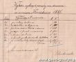 2102.Wykaz wydanych pieniedzy na strawne w miesiacu kwietniu 1886 roku w Siemowie