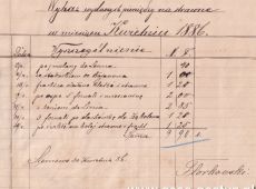2102.Wykaz wydanych pieniedzy na strawne w miesiacu kwietniu 1886 roku w Siemowie