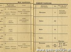 372.Ksiazeczka Turystyczna Polskiego Zwiazku Motocyklowego Kazimierza Durzynskiego z Gostynia, czlonka Motoklubu Unia Poznan oddzial Gostyn