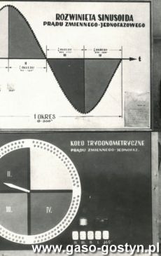 4079.Wystawa prac uczniow Zasadniczej Szkoly Zawodowej w Gostyniu w Zakladowym Domu Kultury Hutnik (1969 r.)