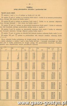 4246.Teczka do rachunkow Feliksa Janiszewskiego, ucznia klasy III Publicznej Szkoly Doksztalcajacej Zawodowej w Gostyniu (1936 r.)