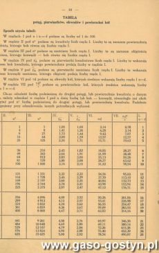 4246.Teczka do rachunkow Feliksa Janiszewskiego, ucznia klasy III Publicznej Szkoly Doksztalcajacej Zawodowej w Gostyniu (1936 r.)
