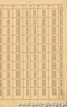 4247.Teczka do rachunkow Feliksa Janiszewskiego, ucznia klasy III Publicznej Szkoly Doksztalcajacej Zawodowej w Gostyniu (1936 r.)