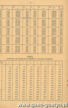 4248.Teczka do rachunkow Feliksa Janiszewskiego, ucznia klasy III Publicznej Szkoly Doksztalcajacej Zawodowej w Gostyniu (1936 r.)