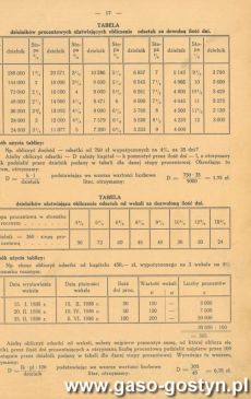 4253.Teczka do rachunkow Feliksa Janiszewskiego, ucznia klasy III Publicznej Szkoly Doksztalcajacej Zawodowej w Gostyniu (1936 r.)