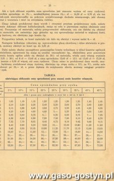 4259.Teczka do rachunkow Feliksa Janiszewskiego, ucznia klasy III Publicznej Szkoly Doksztalcajacej Zawodowej w Gostyniu (1936 r.)