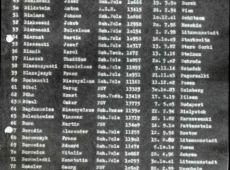 5511.Strona z wykazu wiezniow przeniesionych 30 sierpnia 1940 roku z KL Dachau do KL Sachsenahusen