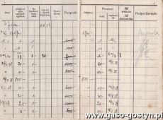 553.Ksiazeczka czlonka Banku Pozyczkowego Spoldzielczego w Gostyniu (1938 r.)