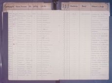 6.Ksiega wiezniow z KL Dachau (zrodlo-Arolsen archives)
