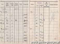 645.Ksiazeczka czlonkowska Banku Pozyczkowego Spoldzielczego w Gostyniu (1937 r.)