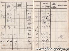 646.Ksiazeczka czlonkowska Banku Pozyczkowego Spoldzielczego w Gostyniu (1937 r.)