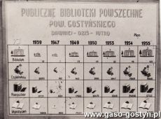 8212.Wystawa w Powiatowej i Miejskiej Bibliotece w Gostyniu (1956 r.)